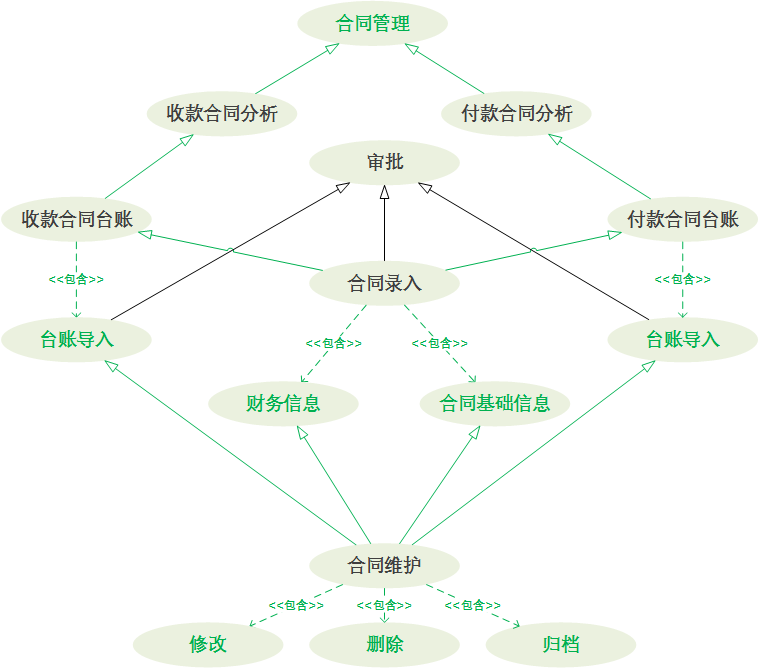 从定制开发到通用性产品 | 实例 从定制开发到通用性产品 | 实例